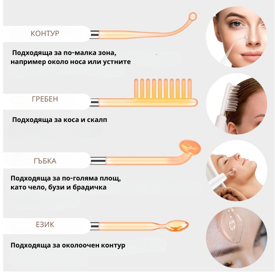 Laurel Derma - тайната на красивата кожа