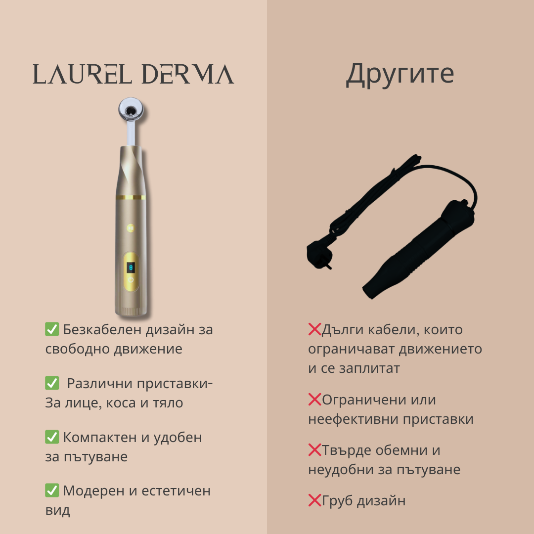 Laurel Derma - тайната на красивата кожа