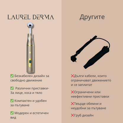 Laurel Derma - тайната на красивата кожа